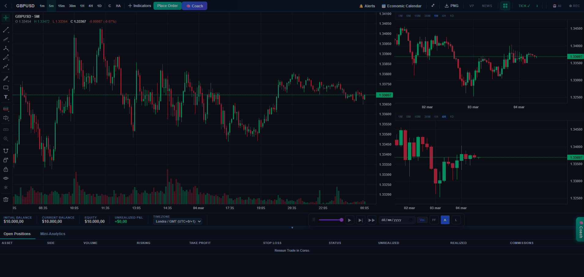 TradingLab Pro - Terminale di Backtest